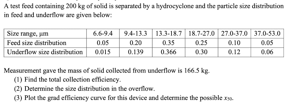 A test feed containing 200 kg of solid is separated by a hydrocyclone and the particle size distribution
in feed and underflow are given below:
Size range, um
Feed size distribution
Underflow size distribution
6.6-9.4
0.05
0.015
9.4-13.3
0.20
0.139
13.3-18.7 18.7-27.0 27.0-37.0
0.25
0.35
0.10
0.366
0.30
0.12
Measurement gave the mass of solid collected from underflow is 166.5 kg.
(1) Find the total collection efficiency.
(2) Determine the size distribution in the overflow.
(3) Plot the grad efficiency curve for this device and determine the possible x50.
37.0-53.0
0.05
0.06