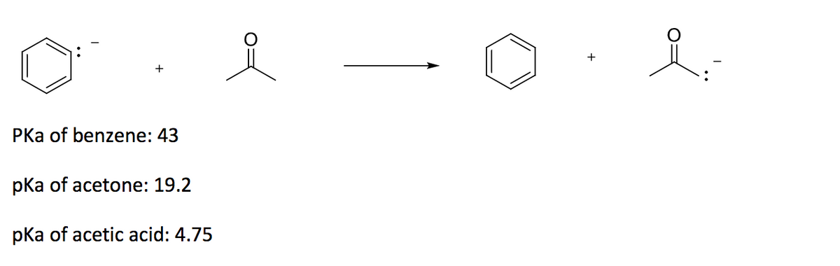 +
+
PKa of benzene: 43
pka of acetone: 19.2
pka of acetic acid: 4.75
