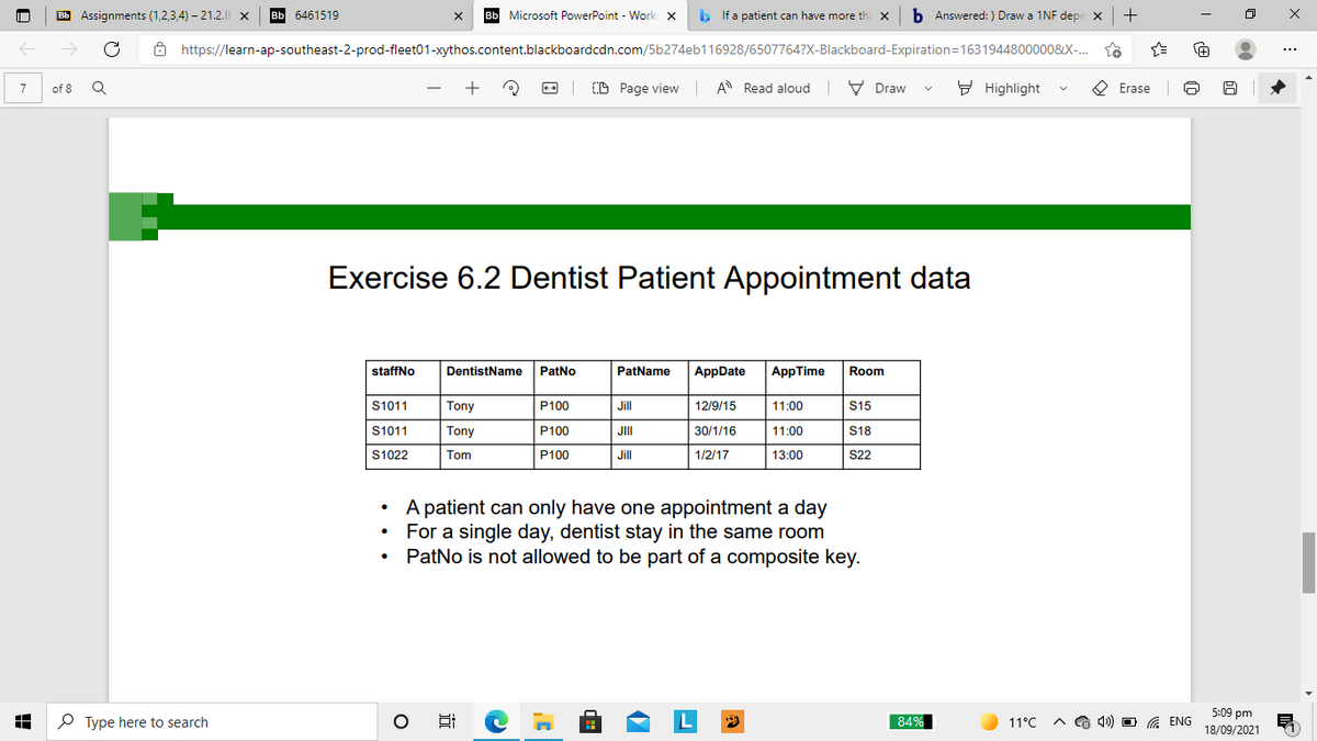 Bb Assignments (1,2,3,4) – 21.2.|| x
ВЫ 6461519
Bb Microsoft PowerPoint - Work: x
> If a patient can have more th
b Answered: ) Draw a 1NF depe x
+
8 https://learn-ap-southeast-2-prod-fleet01-xythos.content.blackboardcdn.com/5b274eb116928/6507764?X-Blackboard-Expiration=1631944800000&X-.
(D Page view
A Read aloud
V Draw
9 Highlight
O Erase
7
of 8
Exercise 6.2 Dentist Patient Appointment data
staffNo
DentistName
PatNo
PatName
AppDate
AppTime
Room
S1011
Tony
P100
Jill
12/9/15
11:00
S15
S1011
Tony
P100
JIII
30/1/16
11:00
S18
S1022
Tom
P100
Jill
1/2/17
13:00
S2
A patient can only have one appointment a day
For a single day, dentist stay in the same room
PatNo is not allowed to be part of a composite key.
P Type here to search
5:09 pm
18/09/2021
84%
11°C
A O 4) O G ENG
