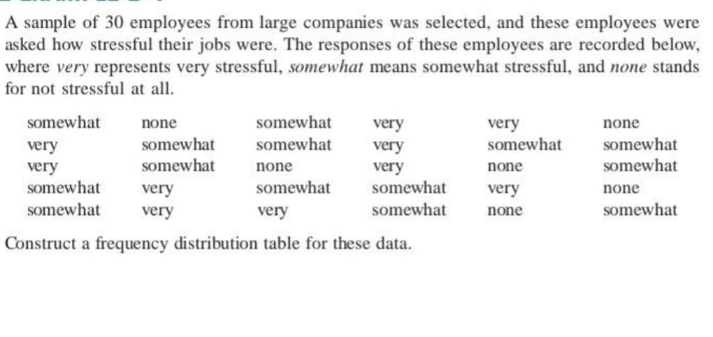 A sample of 30 employees from large companies was selected, and these employees were
asked how stressful their jobs were. The responses of these employees are recorded below,
where very represents very stressful, somewhat means somewhat stressful, and none stands
for not stressful at all.
somewhat
very
very
somewhat
somewhat
none
somewhat
somewhat
very
very
somewhat
somewhat
none
somewhat
very
very
very
somewhat
somewhat
very
Construct a frequency distribution table for these data.
very
somewhat
none
very
none
none
somewhat
somewhat
none
somewhat