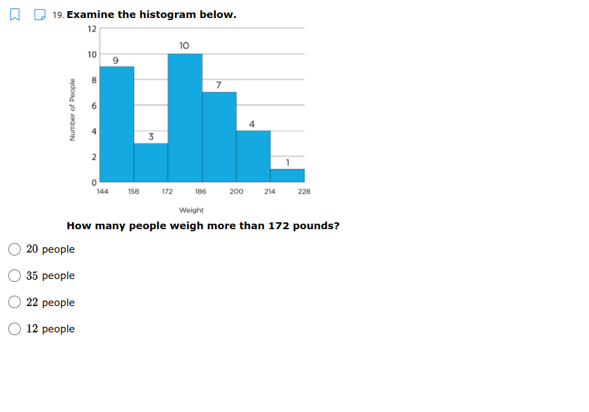 19. Examine the histogram below.
12
10
10
7
4.
3
1
144
158
172
186
200
214
228
Weight
How many people weigh more than 172 pounds?
20 people
35 реople
22 people
12 реople
Number of People
00
