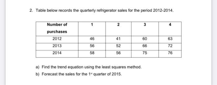 2. Table below records the quarterly refrigerator sales for the period 2012-2014.
Number of
1
2
3
4
purchases
2012
46
41
60
63
2013
56
52
66
72
2014
58
56
75
76
a) Find the trend equation using the least squares method.
b) Forecast the sales for the 1" quarter of 2015.
