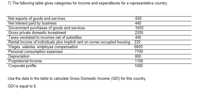 7) The following table gives categories for income and expenditures for a representative country:
Net exports of goods and services
Net interest paid by business
Government purchases of goods and services
Gross private domestic investment
Taxes unrelated to incomes net of subsidies
-550
440
1650
2200
440
Rental income of individuals plus implicit rent on owner-occupied housing 220
Wages, salaries, employee compensation
6600
Personal consumption expenses
Depreciation
Proprietorial income
Corporate profits
7700
880
1100
1080
Use the data in the table to calculate Gross Domestic Income (GDI) for this country.
GDI is equal to $