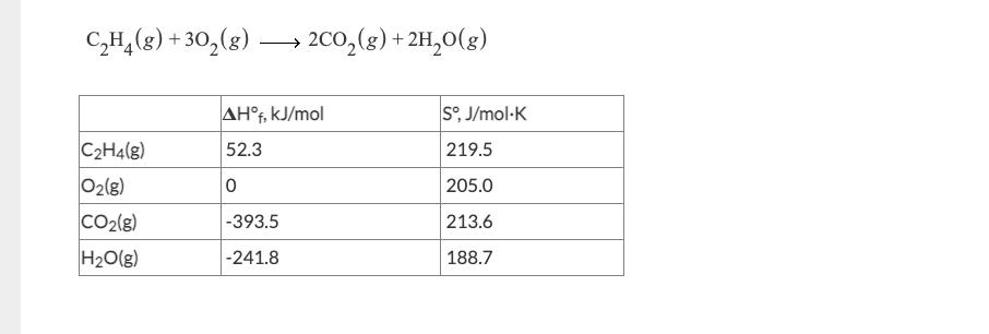 C₂H₂(g) +30₂(g)
C₂H4(g)
O₂(g)
CO₂(g)
H₂O(g)
2CO₂(g) + 2H₂O(g)
AH°f, kJ/mol
52.3
0
-393.5
-241.8
Sº, J/mol-K
219.5
205.0
213.6
188.7