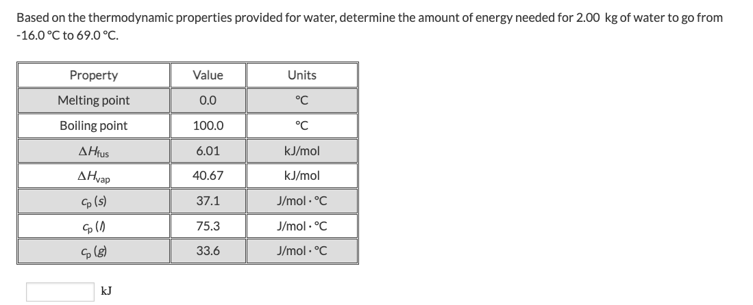 Based on the thermodynamic properties provided for water, determine the amount of energy needed for 2.00 kg of water to go from
-16.0 °C to 69.0 °C.
Property
Melting point
Boiling point
AHfus
AHvap
Cp (s)
Cp (1)
Cp (8)
kJ
Value
0.0
100.0
6.01
40.67
37.1
75.3
33.6
Units
°℃
°C
kJ/mol
kJ/mol
J/mol. °C
J/mol • °C
J/mol. °C