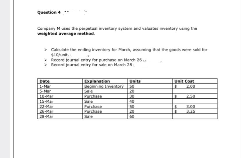 Question 4
Company M uses the perpetual inventory system and valuates inventory using the
weighted average method.
Calculate the ending inventory for March, assuming that the goods were sold for
$10/unit.
> Record journal entry for purchase on March 26
Record journal entry for sale on March 28
Date
1-Mar
Explanation
Beginning Inventory
Sale
Units
Unit Cost
50
2.00
5-Mar
20
Purchase
Sale
Purchase
Purchase
10-Mar
30
2.50
15-Mar
22-Mar
26-Mar
40
50
3.00
3.25
20
28-Mar
Sale
60
