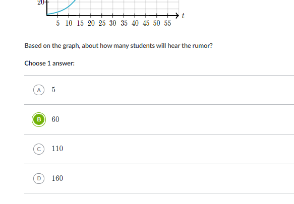 20
5 10 15 20 25 30 35 40 45 50 55
Based on the graph, about how many students will hear the rumor?
Choose 1 answer:
A
5
60
110
D
160

