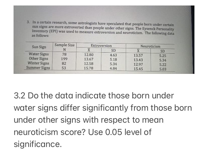 3. In a certain research, some astrologists have speculated that people born under certain
sun signs are more extroverted than people under other signs. The Eysenck Personality
Inventory (EPI) was used to measure extroversion and neuroticism. The following data
as follows:
Sun Sign
Sample Size
Extroversion
Neuroticism
SD
SD
Water Signs
Other Signs
Winter Signs
Summer Signs
78
12.80
4.63
13.57
5.25
199
13.67
5.18
13.43
5.34
5.22
82
12.58
15.78
5.34
12.97
53
4.84
15.45
5.03
3.2 Do the data indicate those born under
water signs differ significantly from those born
under other signs with respect to mean
neuroticism score? Use 0.05 level of
significance.
