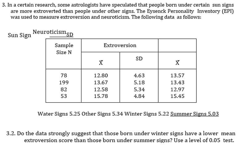 3. In a certain research, some astrologists have speculated that people born under certain sun signs
are more extroverted than people under other signs. The Eysenck Personality Inventory (EPI)
was used to measure extroversion and neuroticism. The following data as follows:
Sun Sign
Neuroticismsp
Sample
Extroversion
Size N
SD
X
78
12.80
4.63
13.57
199
13.67
5.18
13.43
82
12.58
5.34
12.97
53
15.78
4.84
15.45
Water Signs 5.25 Other Signs 5.34 Winter Signs 5.22 Summer Signs 5.03
3.2. Do the data strongly suggest that those born under winter signs have a lower mean
extroversion score than those born under summer signs? Use a level of 0.05 test.
