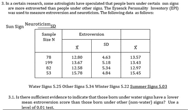3. In a certain research, some astrologists have speculated that people born under certain sun signs
are more extroverted than people under other signs. The Eysenck Personality Inventory (EPI)
was used to measure extroversion and neuroticism. The following data as follows:
Neuroticismsp
Sun Sign
Sample
Extroversion
Size N
SD
78
12.80
4.63
13.57
199
13.67
5.18
13.43
82
12.58
5.34
12.97
53
15.78
4.84
15.45
Water Signs 5.25 Other Signs 5.34 Winter Signs 5.22 Summer Signs 5.03
3.1. Is there sufficient evidence to indicate that those born under water signs have a lower
mean extroversion score than those born under other (non-water) signs? Use a
level of 0.01 test.
