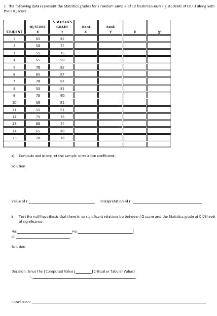 2. The following data represent the Statistics grades for a random sample of 12 freshman-nursing students of OLFU along with
their IQ score.
STATISTICS
IQ SCORE
GRADE
Rank
Rank
STUDENT
D
65
85
50
74
3
55
76
65
90
70
85
65
87
70
94
55
85
70
90
10
50
81
11
55
91
12
75
76
13
80
74
14
65
80
15
70
70
a) Compute and interpret the sample correlation coefficient.
Solution:
Value of r
Interpretation of r:
| Test the null hypothesis that there is no significant relationship between IQ scare and the Statistics grade at 0.05 level
af significance.
На:
На:
Solution:
Decision: Since the |Computed Value
|Critical or Tabular Value
Conclusion:
