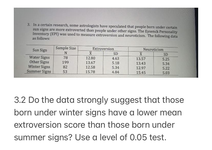 3. In a certain research, some astrologists have speculated that people born under certain
sun signs are more extroverted than people under other signs. The Eysenck Personality
Inventory (EPI) was used to measure extroversion and neuroticism. The following data
as follows:
Sun Sign
Sample Size
Extroversion
Neuroticism
SD
SD
Water Signs
Other Signs
Winter Signs
Summer Signs
78
12.80
4.63
13.57
5.25
199
13.67
5.18
13.43
5.34
82
12.58
15.78
5.34
12.97
5.22
53
4.84
15.45
5.03
3.2 Do the data strongly suggest that those
born under winter signs have a lower mean
extroversion score than those born under
summer signs? Use a level of 0.05 test.
