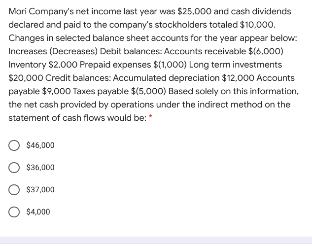 Mori Company's net income last year was $25,000 and cash dividends
declared and paid to the company's stockholders totaled $10,000.
Changes in selected balance sheet accounts for the year appear below:
Increases (Decreases) Debit balances: Accounts receivable $(6,000)
Inventory $2,000 Prepaid expenses $(1,000) Long term investments
$20,000 Credit balances: Accumulated depreciation $12,000 Accounts
payable $9,000 Taxes payable $(5,000) Based solely on this information,
the net cash provided by operations under the indirect method on the
statement of cash flows would be: *
$46,000
$36,000
$37,000
$4,000
