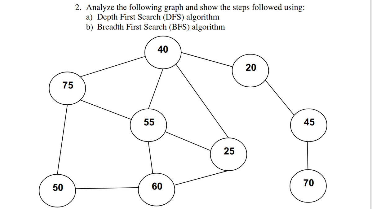 2. Analyze the following graph and show the steps followed using:
a) Depth First Search (DFS) algorithm
b) Breadth First Search (BFS) algorithm
40
20
75
55
45
25
50
60
70
