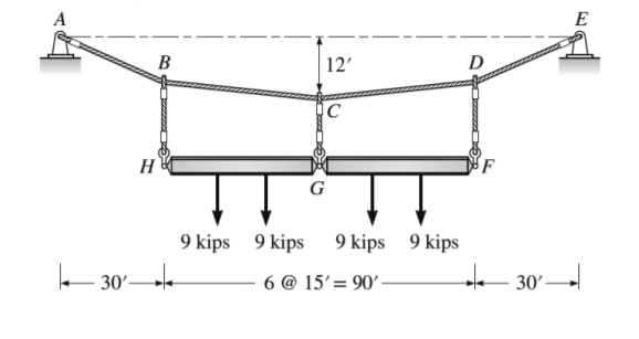 A
E
B
12'
D
|C
H
G
9 kips 9 kips 9 kips 9 kips
e 30'e
6 @ 15'= 90'
d 30'-
