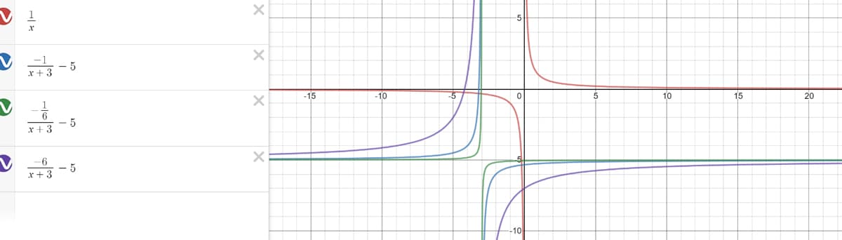 5-
r+ 3 -5
-15
-10
5
10
15
20
5
x + 3
x + 3
-10
