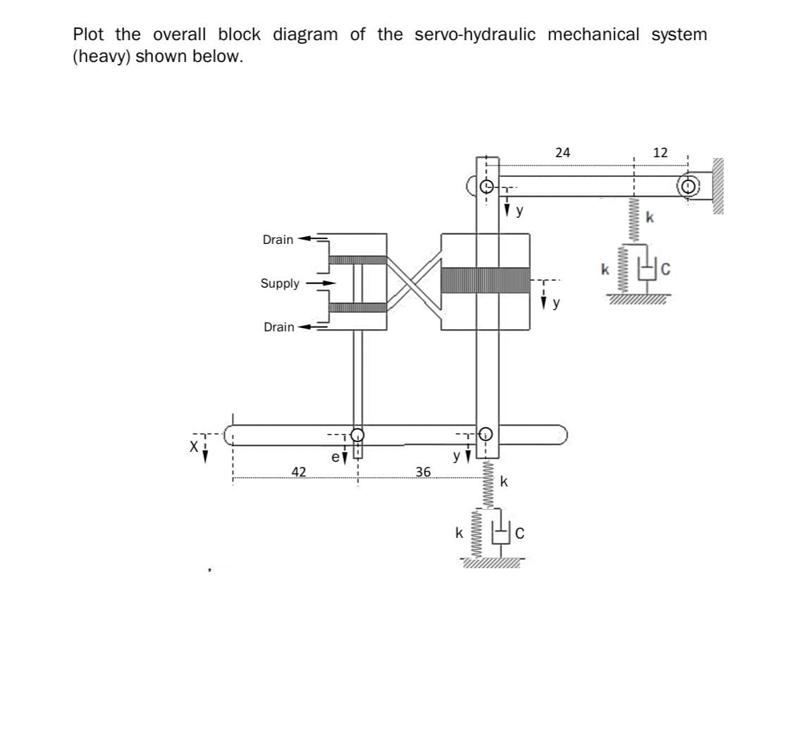 Plot the overall block diagram of the servo-hydraulic mechanical system
(heavy) shown below.
24
12
y
k
Drain
Supply
Drain
e
y
36
42
k
k
O--wwwww
