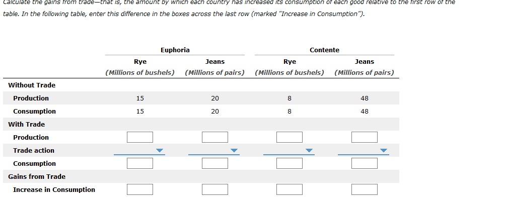 Calculate the gains from trade-that IS, the amount by which each country has increased its consumption of each good relative to the Tirst row of the
table. In the following table, enter this difference in the boxes across the last row (marked "Increase in Consumption").
Euphoria
Contente
Rye
Jeans
Rye
Jeans
(Millions of pairs)
(Millions of bushels)
(Millions of pairs)
(Millions of bushels)
Without Trade
Production
15
20
48
Consumption
15
20
48
With Trade
Production
Trade action
Consumption
Gains from Trade
Increase in Consumption
