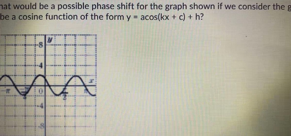 hat would be a possible phase shift for the graph shown if we consider the g
be a cosine function of the form y = acos(kx + c) + h?
