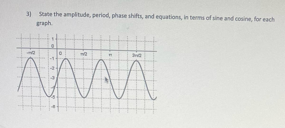 3) State the amplitude, period, phase shifts, and equations, in terms of sine and cosine, for each
graph.
1
0
-TT/2
0
TT/2
3π/2
A^^
B