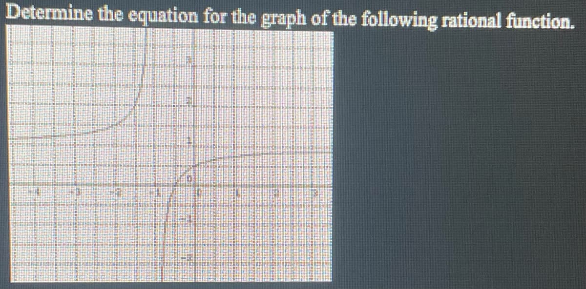 Determine the equation for the graph of the following rational function.
