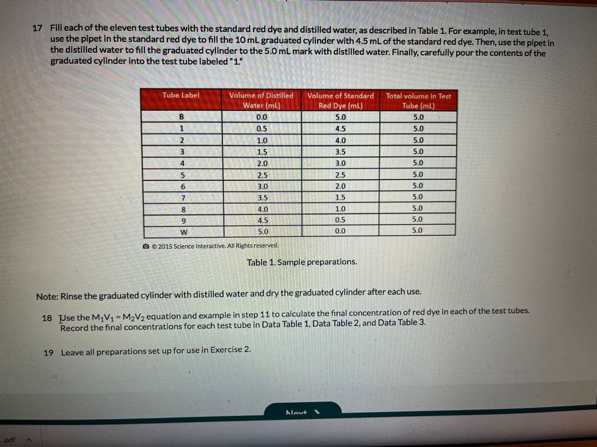 17 Fill each of the eleven test tubes with the standard red dye and distilled water, as described in Table 1. For example, in test tube 1,
use the pipet in the standard red dye to fill the 10 mL graduated cylinder with 4.5 mL of the standard red dye. Then, use the pipet in
the distilled water to fill the graduated cylinder to the 5.0 mL mark with distilled water. Finally, carefully pour the contents of the
graduated cylinder into the test tube labeled 1"
Tube Label
Volume of Distilled
Volume of Standard
Total volume in Test
Tube (ml)
Water (mL)
Red Dye (mL)
0.0
5.0
5.0
1.
0.5
4.5
5.0
2.
1.0
4.0
5.0
3
1.5
3.5
5.0
2.0
3.0
5.0
2.5
2.5
5.0
3.0
2.0
5.0
7.
R3.5
1.5
5.0
5.0
4.0
4.5)
8.
1.0
6.
0.5
5.0
W
5.0
0.0
5.0
0 0 2015 Science Interactive. All Rights reserved.
Table 1. Sample preparations.
Note: Rinse the graduated cylinder with distilled water and dry the graduated cylinder after each use.
18 Use the M1V1= M2V2 equation and example in step 11 to calculate the final concentration of red dye in each of the test tubes.
Record the final concentrations for each test tube in Data Table 1, Data Table 2, and Data Table 3.
%3D
19 Leave all preparations set up for use in Exercise 2.
Nevt
--.pdf
