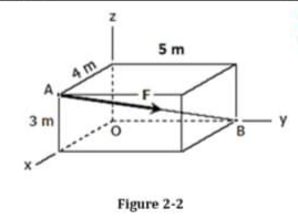 5m
4m
3 m
B.
Figure 2-2
