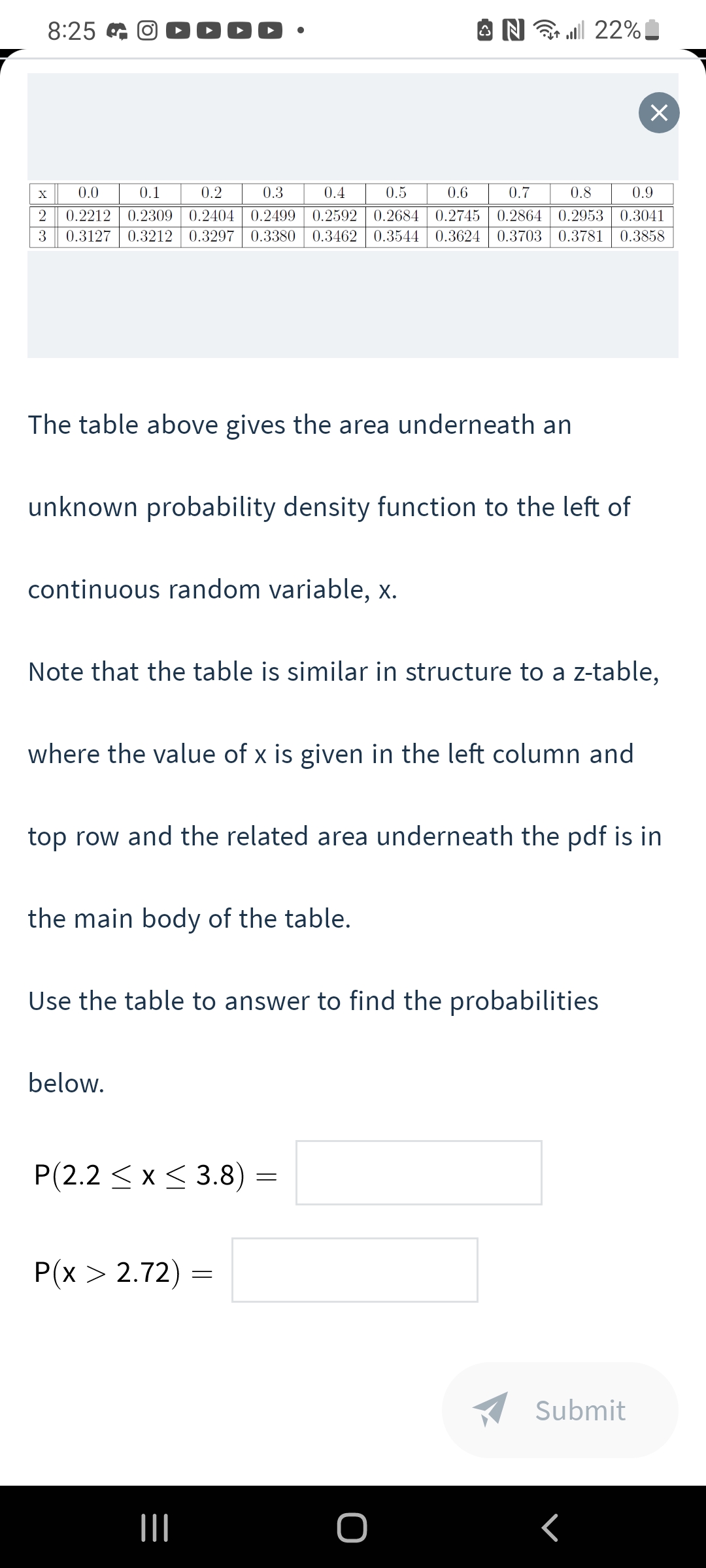8:25 G O C 000 ·
O N all 22%!
it
0.0
0.1
0.2
0.3
0.4
0.5
0.6
0.7
0.8
0.9
0.2212 0.2309 0.2404 0.2499 0.2592 0.2684 0.2745
0.3127 0.3212 0.3297 0.3380 0.3462 0.3544 0.3624 0.3703 0.3781 | 0.3858
0.2864
0.2953 0.3041
3
The table above gives the area underneath an
unknown probability density function to the left of
continuous random variable, x.
Note that the table is similar in structure to a z-table,
where the value of x is given in the left column and
top row and the related area underneath the pdf is in
the main body of the table.
Use the table to answer to find the probabilities
below.
P(2.2 < x< 3.8) :
P(x > 2.72) =
Submit
II
