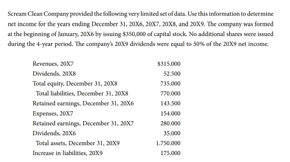 Scream Clean Company provided the following very limited set of data. Use this information to determine
net income for the years ending December 31, 20X6, 20X7, 20X8, and 20X9. The company was formed
at the beginning of January, 20X6 by issuing $350,000 of capital stock. No additional shares were issued
during the 4-year period. The company's 20X9 dividends were equal to 50% of the 20X9 net income.
Revenues, 20X7
$315.000
Dividends, 20X8
52.500
Total equity, December 31, 20X8
735.000
Total liabilities, December 31, 20X8
770.000
Retained earnings, December 31, 20X6
143.500
Expenses, 20X7
154.000
Retained earnings, December 31, 20X7
280.000
Dividends, 20X6
35.000
Total assets, December 31, 20X9
1.750.000
Increase in liabilities, 20X9
175.000
