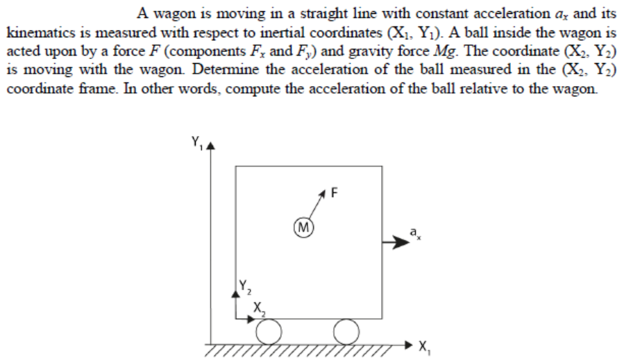 A wagon is moving in a straight line with constant acceleration az and its
kinematics is measured with respect to inertial coordinates (X1, Y1). A ball inside the wagon is
acted upon by a force F (components F; and F,) and gravity force Mg. The coordinate (X2, Y2)
is moving with the wagon. Determine the acceleration of the ball measured in the (X2, Y2)
coordinate frame. In other words, compute the acceleration of the ball relative to the wagon.
Y, A
M
a.
Y,
X,
