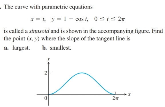 . The curve with parametric equations
x = t, y = 1 – cos t, 0<t < 27
is called a sinusoid and is shown in the accompanying figure. Find
the point (x, y) where the slope of the tangent line is
a. largest.
b. smallest.
2
2т
