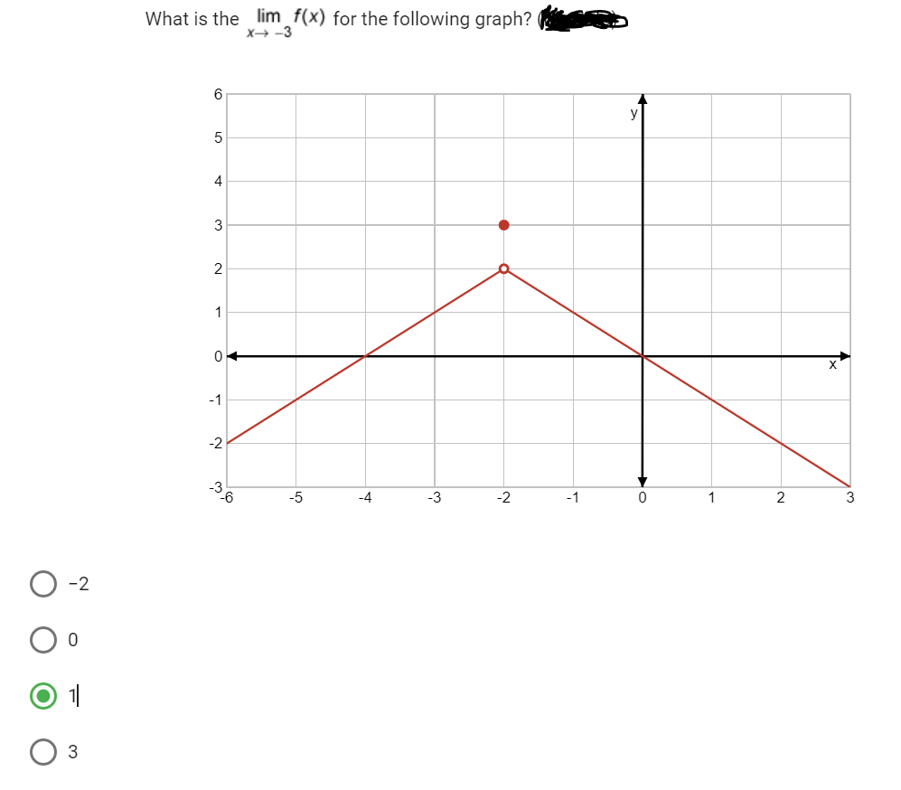 -2
0
1|
3
What is the
6
5
4
3
2
1
0
-1
-2
-6
lim f(x) for the following graph?
X-3
-5
-4
-3
-2
-1
0
1
2
3