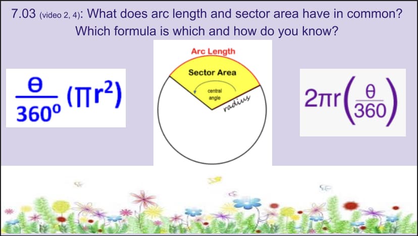 7.03 (video 2, 4): What does arc length and sector area have in common?
Which formula is which and how do you know?
Arc Length
e
360°
(πr²)
Sector Area
central
angle
radius
2πre
360