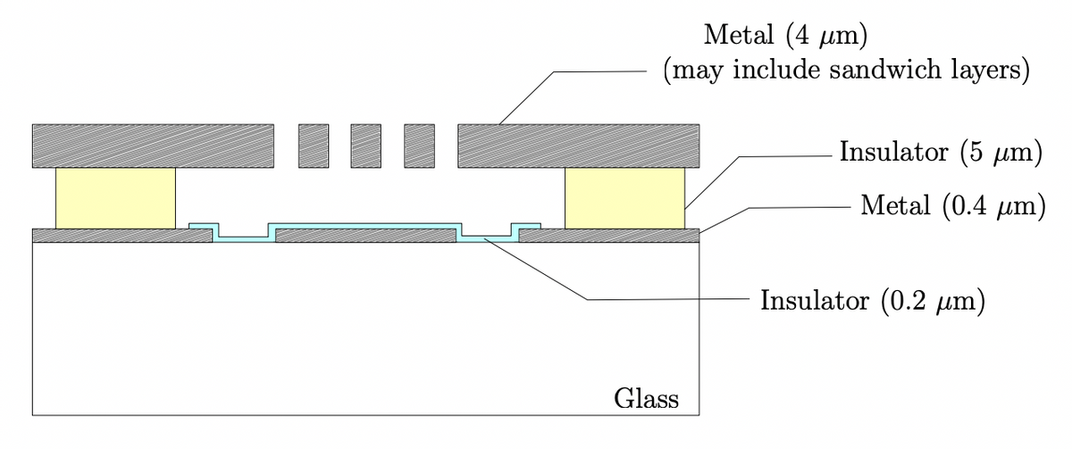 Metal (4 μm)
(may include sandwich layers)
Glass
Insulator (5 µm)
Metal (0.4 μm)
Insulator (0.2 μm)
