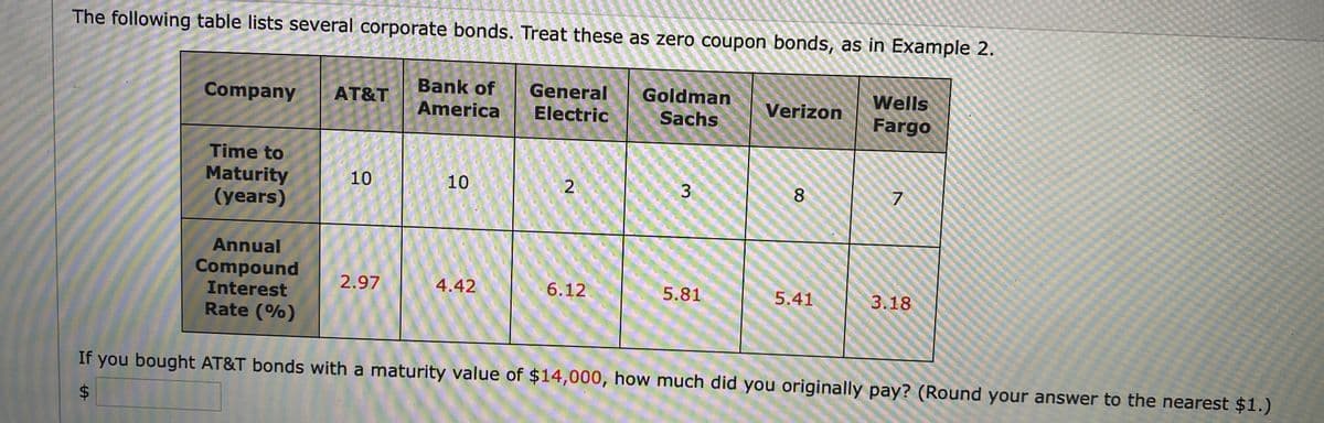 The following table lists several corporate bonds. Treat these as zero coupon bonds, as in Example 2.
Company
AT&T
Bank of
America
General Goldman
Electric Sachs
Verizon
Wells
Fargo
Time to
Maturity
(years)
10
10
2
3
8
7
Annual
2.97
4.42
6.12
5.81
5.41
3.18
Compound
Interest
Rate (%)
If you bought AT&T bonds with a maturity value of $14,000, how much did you originally pay? (Round your answer to the nearest $1.)
t
