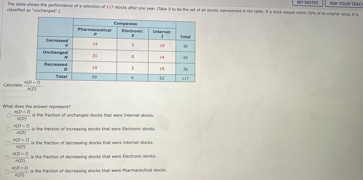 MY NOTES
ASK YOUR TEACH
The table shows the performance of a selection of 117 stocks after one year. (Take S to be the set of all stocks represented in the table. If a stock stayed within 20% of its original value, it is
classified as "unchanged".)
Companies
Pharmaceutical
Electronic
Internet
I
Total
Increased
14
3
19
36
Unchanged
31
14
45
Decreased
14
19
36
Total
59
52
117
n(D n I)
Calculate
n(D)
What does the answer represent?
n(D n I)
is the fraction of unchanged stocks that were Internet stocks.
n(D)
n(D n I)
is the fraction of increasing stocks that were Electronic stocks.
n(D)
n(D n I)
is the fraction of decreasing stocks that were Internet stocks.
n(D)
n(D n I)
is the fraction of decreasing stocks that were Electronic stocks.
n(D)
n(D n I)
is the fraction of decreasing stocks that were Pharmaceutical stocks.
n(D)
3.
