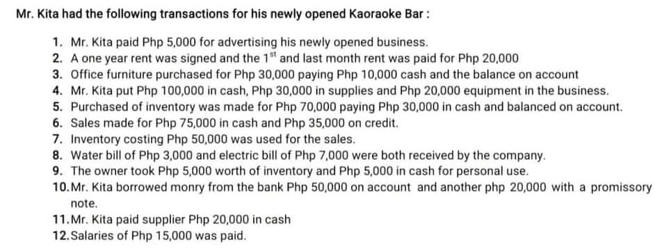 Mr. Kita had the following transactions for his newly opened Kaoraoke Bar:
1. Mr. Kita paid Php 5,000 for advertising his newly opened business.
2. A one year rent was signed and the 1st and last month rent was paid for Php 20,000
3. Office furniture purchased for Php 30,000 paying Php 10,000 cash and the balance on account
4. Mr. Kita put Php 100,000 in cash, Php 30,000 in supplies and Php 20,000 equipment in the business.
5. Purchased of inventory was made for Php 70,000 paying Php 30,000 in cash and balanced on account.
6. Sales made for Php 75,000 in cash and Php 35,000 on credit.
7. Inventory costing Php 50,000 was used for the sales.
8. Water bill of Php 3,000 and electric bill of Php 7,000 were both received by the company.
9. The owner took Php 5,000 worth of inventory and Php 5,000 in cash for personal use.
10. Mr. Kita borrowed monry from the bank Php 50,000 on account and another php 20,000 with a promissory
note.
11. Mr. Kita paid supplier Php 20,000 in cash
12. Salaries of Php 15,000 was paid.