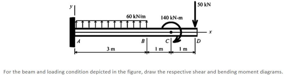 | 50 kN
60 kN/m
140 kN-m
A
B
3 m
Im
Im
For the beam and loading condition depicted
che figure, draw
respective shear and bending moment diagrams.
