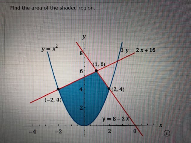 Find the area of the shaded region.
y
y = x²
8
3y=2 x+ 16
(1, 6)
6.
4.
(2, 4)
(-2, 4)
y = 8-2x
-4
4
2)
2.
