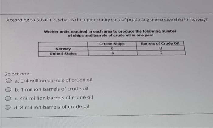According to table 1.2, what is the opportunity cost of producing one cruise ship in Norway?
Worker units required in each area to produce the following number
of ships and barrels of crude oil in one year.
Cruise Ships
6
6
Select one:
Norway
United States
a. 3/4 million barrels of crude oil
b. 1 million barrels of crude oil
c. 4/3 million barrels of crude oil
d. 8 million barrels of crude oil
Barrels of Crude Oil
8
2