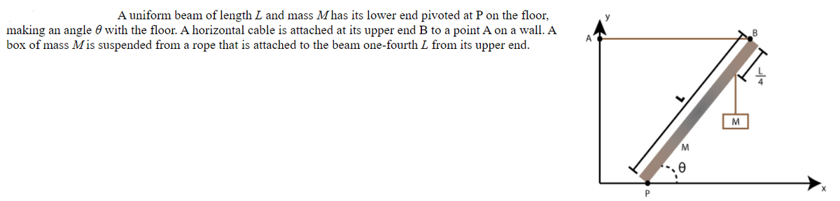 A uniform beam of length L and mass Mhas its lower end pivoted at P on the floor,
making an angle with the floor. A horizontal cable is attached at its upper end B to a point A on a wall. A
box of mass Mis suspended from a rope that is attached to the beam one-fourth L from its upper end.
A
y
P
M
M