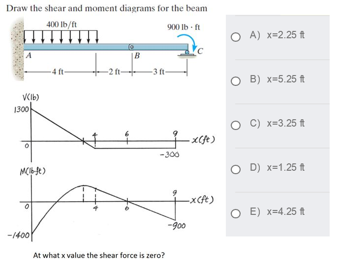 Draw the shear and moment diagrams for the beam
400 lb/ft
900 lb · ft
O A) x=2.25 ft
|B
-4 ft-
-2 ft-
-3 ft-
B) x=5.25 ft
VCIb)
1300
C) x=3.25 ft
6
X(ft)
- 300
MCI6.ft)
O D) x=1.25 ft
x(ft)
O E) x=4.25 ft
-900
-1400
At what x value the shear force is zero?
