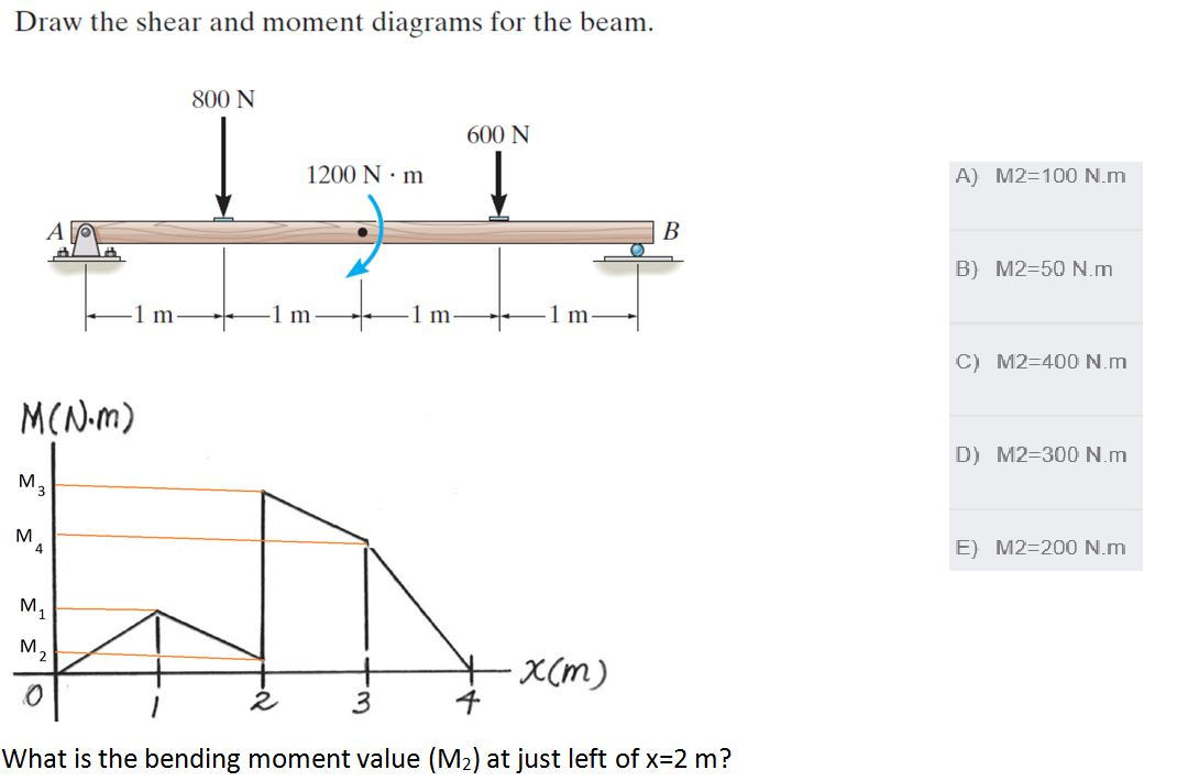 Draw the shear and moment diagrams for the beam.
800 N
600 N
1200 N· m
A) M2=100 N.m
A
В
B) M2=50 N.m
1 m
1 m
1 m
1 m
C) M2=400 N.m
M(N-m)
D) M2=300 N.m
M.
3
M.
4
E) M2=200 N.m
M1
M,
+ x(m)
What is the bending moment value (M2) at just left of x-2 m?
