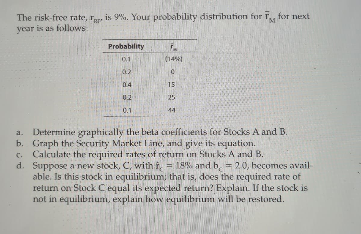 The risk-free rate, r is 9%. Your probability distribution for r, for next
year is as follows:
Probability
0.1
(14%)
0.2
0.4
15
0.2
25
0.1
44
Determine graphically the beta coefficients for Stocks A and B.
b. Graph the Security Market Line, and give its equation.
Calculate the required rates of return on Stocks A and B.
d. Suppose a new stock, C, with f̟ = 18% and b̟ = 2.0, becomes avail-
able. Is this stock in equilibrium; that is, does the required rate of
return on Stock C equal its expected return? Explain. If the stock is
not in equilibrium, explain how equilibrium will be restored.
a.
C.
