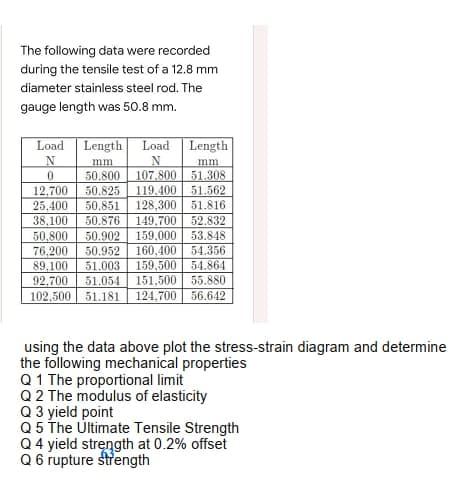 The following data were recorded
during the tensile test of a 12.8 mm
diameter stainless steel rod. The
gauge length was 50.8 mm.
Load
Length
Load
Length
mm
mm
107.800 51.308
119,400 51.562
128,300 51.816
149,700| 52.832
50.800
50.825
12,700
25.400
50.851
38,100
50.876
50,800
76,200
89,100
92,700
102,500 51.181 124,700 56.642
50.902
50.952
159,000
53.848
160,400| 54.356
159,500 54.864
51.054 151,500 55.880
51.003
using the data above plot the stress-strain diagram and determine
the following mechanical properties
Q1 The proportional limit
Q 2 The modulus of elasticity
Q 3 yield point
Q5 The Últimate Tensile Strength
Q 4 yield strength at 0.2% offset
Q 6 rupture strength
