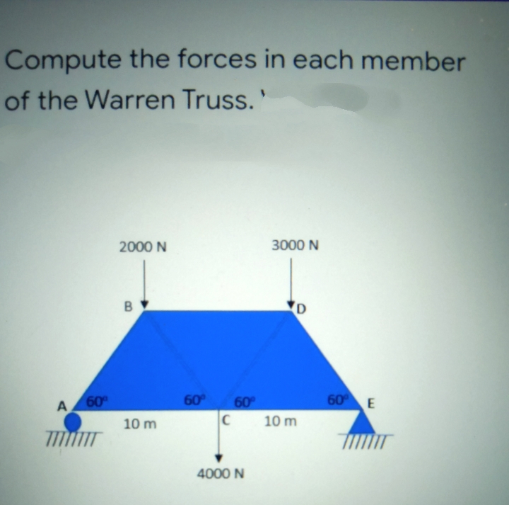 Compute the forces in each member
of the Warren Truss.'
2000 N
3000 N
D
60°
60
60
60 E
10 m
10 m
4000 N
