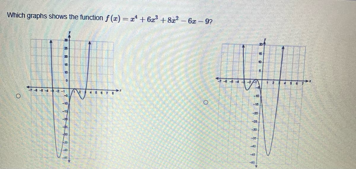 Which graphs shows the function f (x)=r + 6x + 8z2 – 6z – 9?
15
10
12
7-6 -5-4
4 5
10
-15
20
-25
