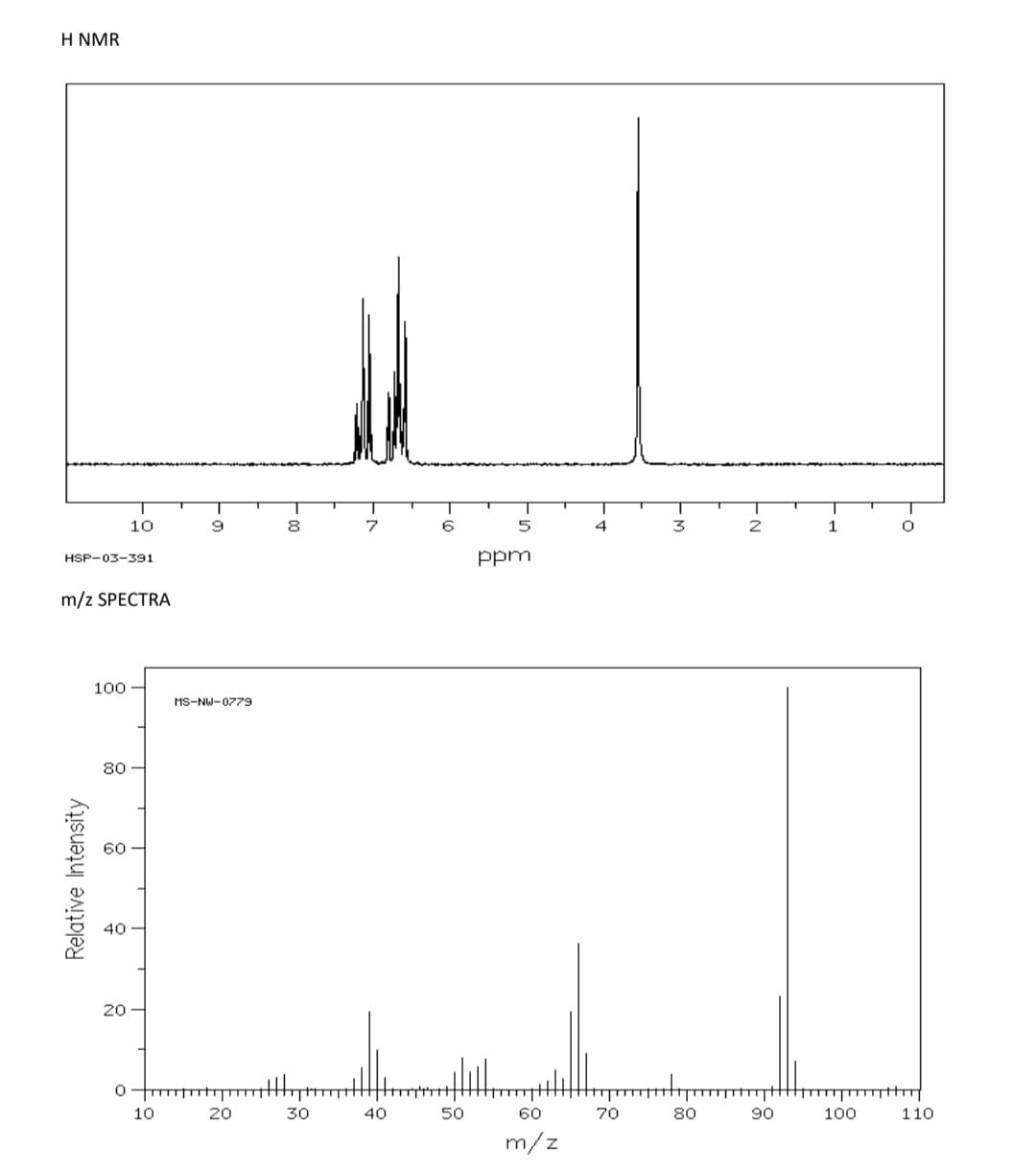 H NMR
10
8
4.
3
HSP-03-391
ppm
m/z SPECTRA
100
MS-NW-0779
80
40
20
10
20
30
40
50
60
70
80
90
100
110
m/z
Relative Intensity
