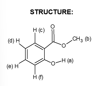 STRUCTURE:
H (c)
(d) H
CH3 (b)
O-H (a)
(e) H
H (f)