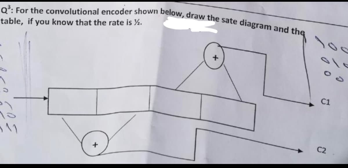 Q³: For the convolutional encoder shown below, draw the sate diagram and the
table, if you know that the rate is ½.
As
11
+
C1
C2